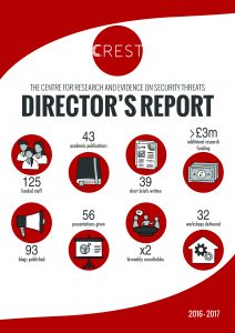 Directors report cover