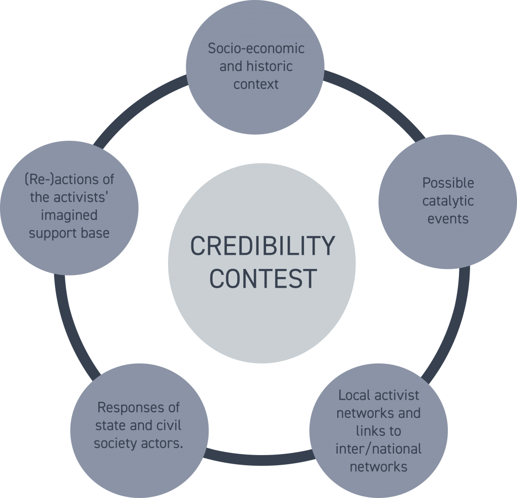 credibility in research example