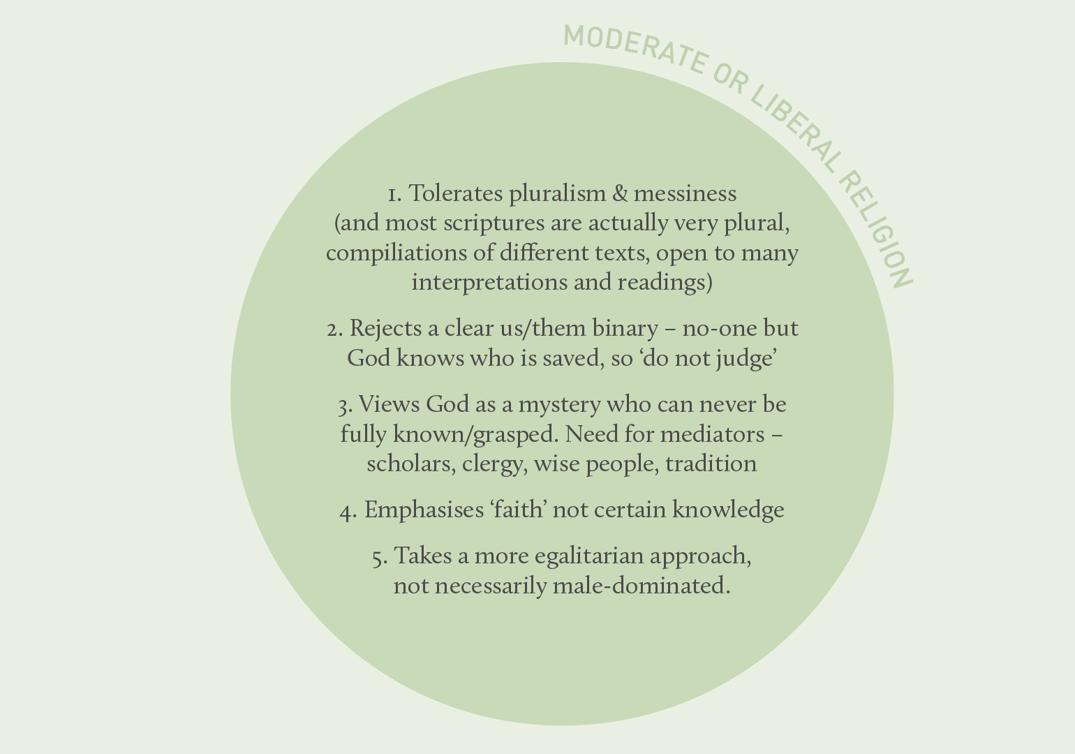 moderate religion