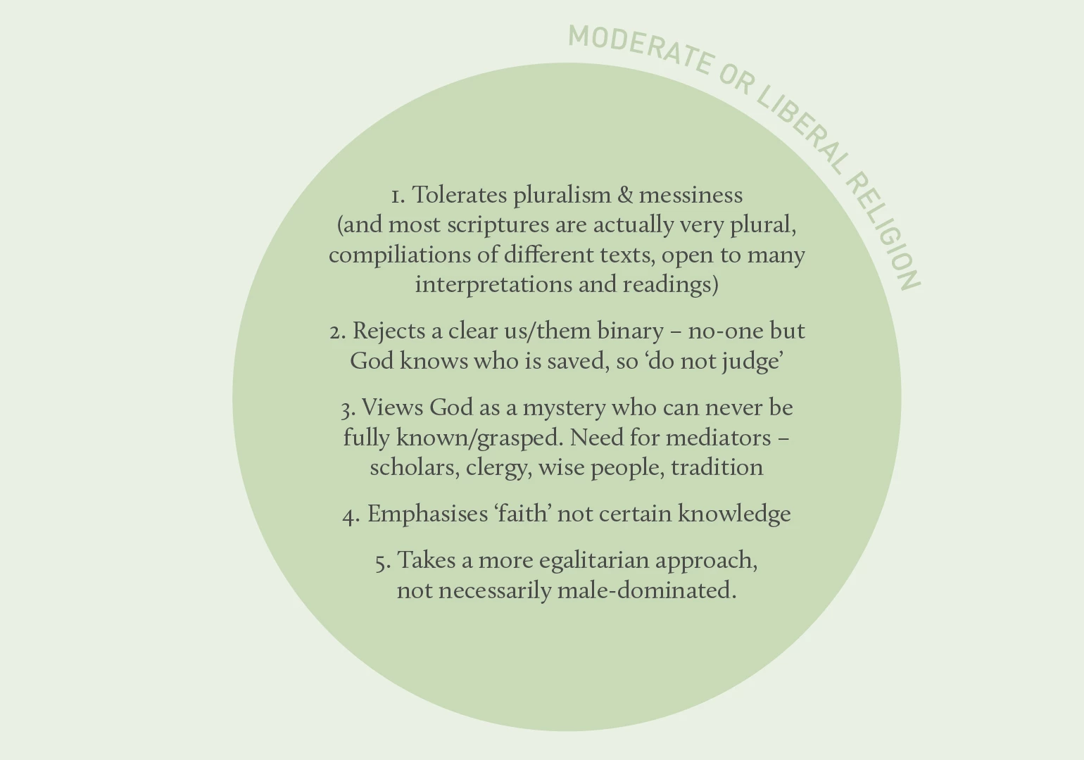 moderate religion